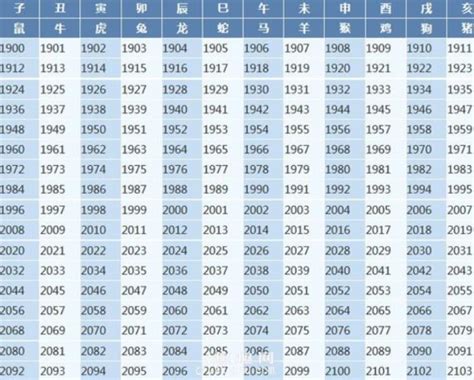 兔年五行|十二生肖 五行查询表、婚配表（对应年份）